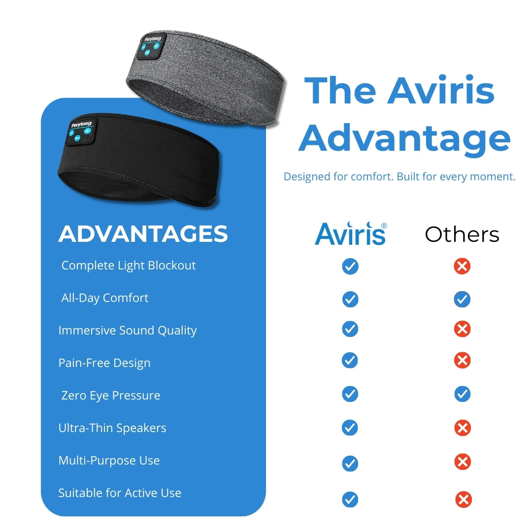 Aviris® Original | Bluetooth Cozy Band